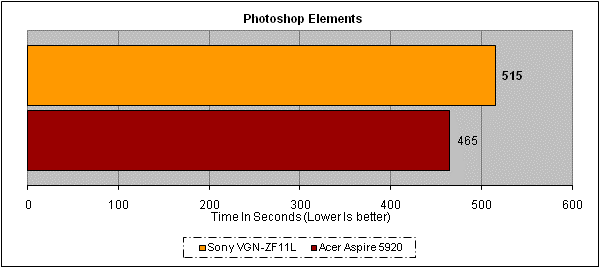Результаты теста ноутбука Sony Vaio FZ11L