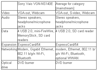 Сравнение Sony Vaio VGN-NS140E с аналогичным ноутбуком